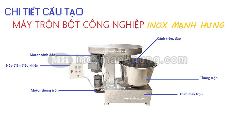 may-tron-bot-cong-nghiep-20kg