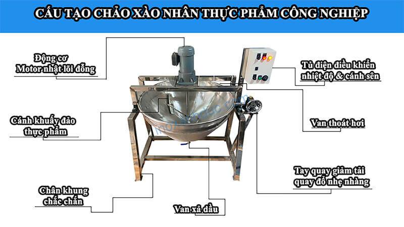 cau-tao-chao-xao-nhan-dien-30kg