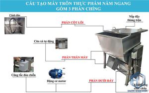 Máy trộn bột nằm ngang không nơi nào rẻ hơn 19