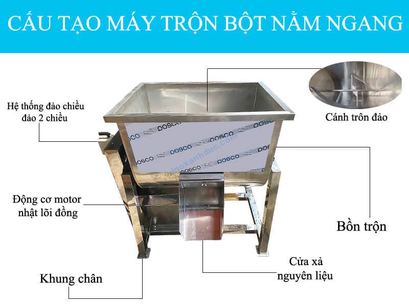 may-tron-thuc-pham-nam-ngang-cong-nghiep