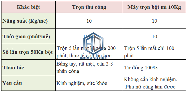 May Tron Bot Lam Banh Mì 04